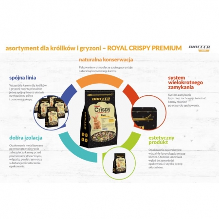 BioFeed Royal Crispy Premium Cuni Junior 750g.-7260